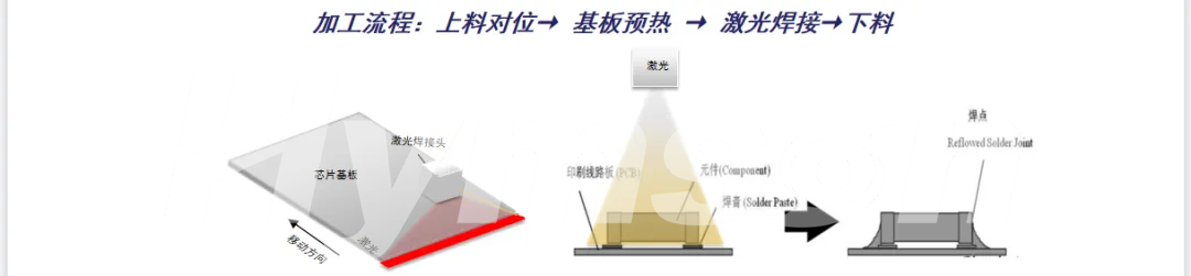 海目星推出Mini LED巨量轉移鍵合及返修解決方案
