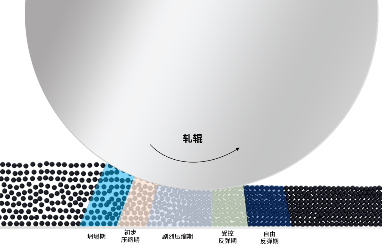 輥壓原理圖
